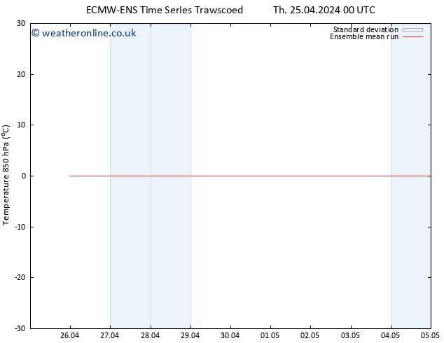 Temp. 850 hPa ECMWFTS Su 05.05.2024 00 UTC