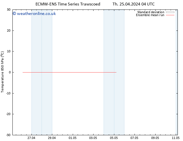 Temp. 850 hPa ECMWFTS Th 02.05.2024 04 UTC
