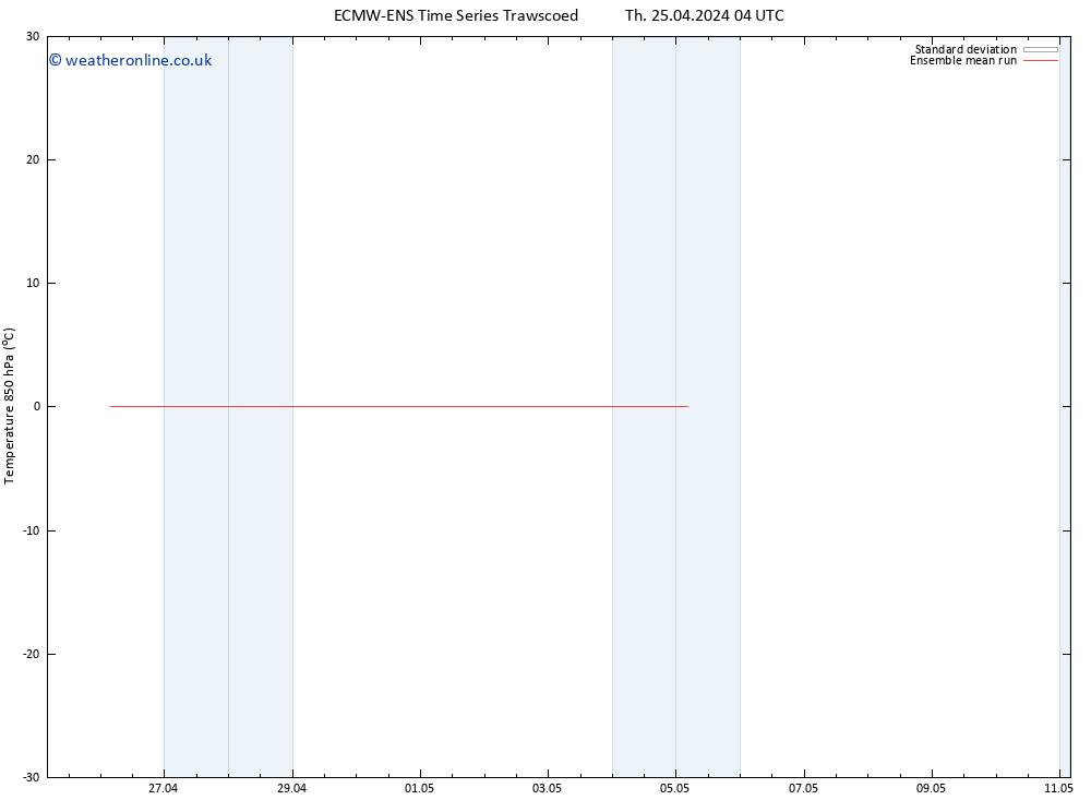 Temp. 850 hPa ECMWFTS Tu 30.04.2024 04 UTC