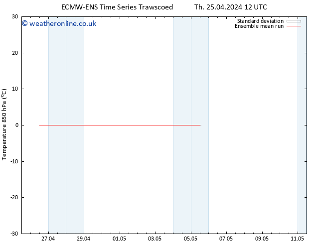 Temp. 850 hPa ECMWFTS Fr 26.04.2024 12 UTC