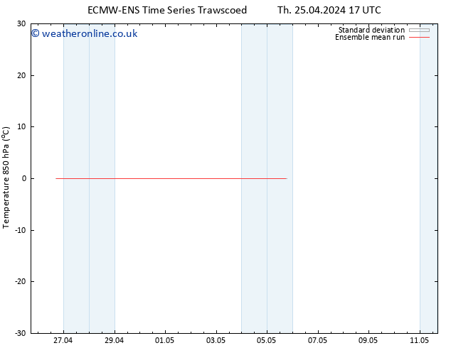 Temp. 850 hPa ECMWFTS Su 28.04.2024 17 UTC