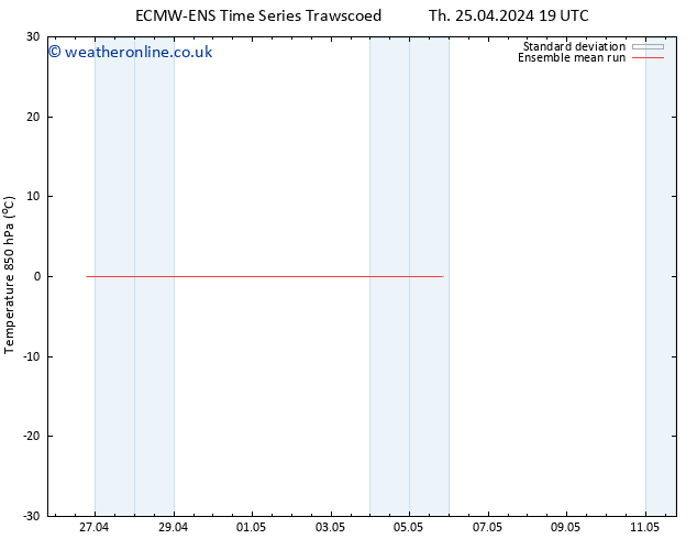 Temp. 850 hPa ECMWFTS Sa 27.04.2024 19 UTC