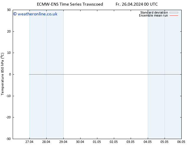 Temp. 850 hPa ECMWFTS Mo 29.04.2024 00 UTC