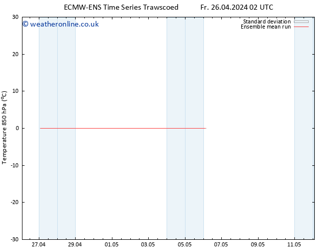 Temp. 850 hPa ECMWFTS Su 28.04.2024 02 UTC