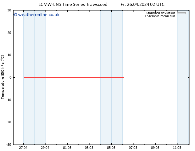 Temp. 850 hPa ECMWFTS Su 05.05.2024 02 UTC