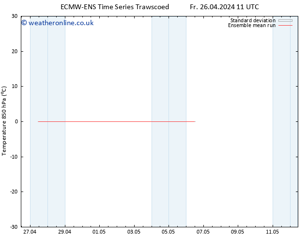 Temp. 850 hPa ECMWFTS Th 02.05.2024 11 UTC