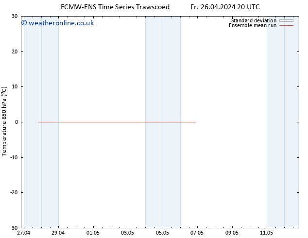 Temp. 850 hPa ECMWFTS We 01.05.2024 20 UTC