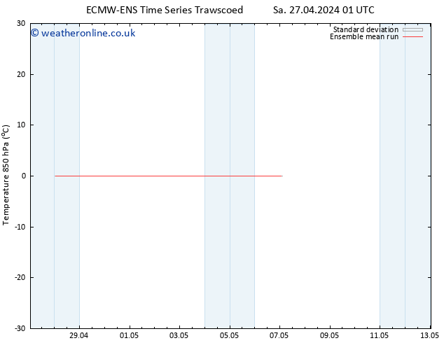 Temp. 850 hPa ECMWFTS Tu 30.04.2024 01 UTC