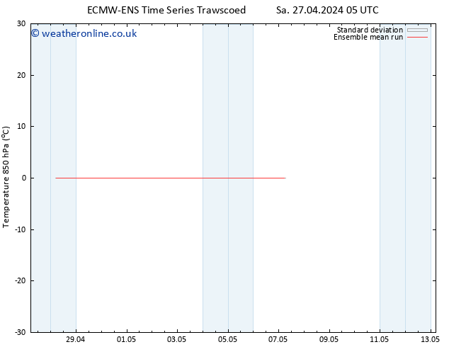 Temp. 850 hPa ECMWFTS Tu 30.04.2024 05 UTC