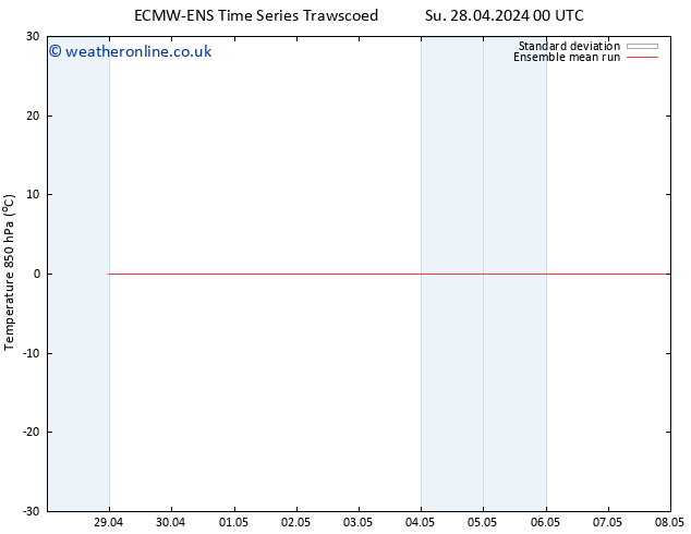 Temp. 850 hPa ECMWFTS We 08.05.2024 00 UTC