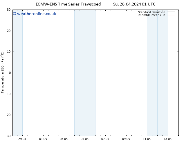 Temp. 850 hPa ECMWFTS Su 05.05.2024 01 UTC