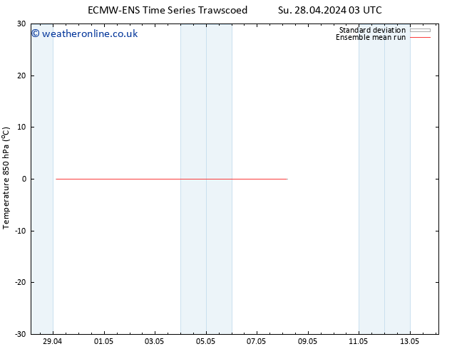 Temp. 850 hPa ECMWFTS Su 05.05.2024 03 UTC