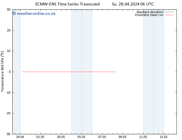 Temp. 850 hPa ECMWFTS We 08.05.2024 06 UTC