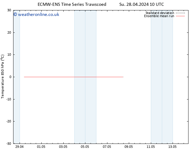 Temp. 850 hPa ECMWFTS Sa 04.05.2024 10 UTC