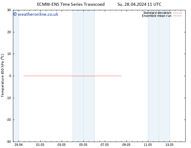 Temp. 850 hPa ECMWFTS We 08.05.2024 11 UTC