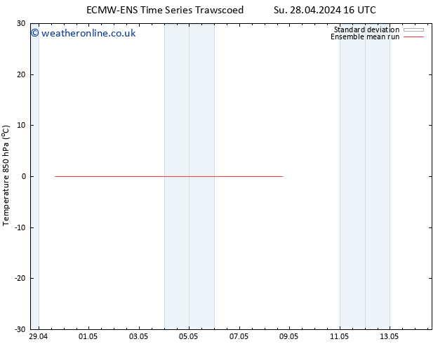 Temp. 850 hPa ECMWFTS We 08.05.2024 16 UTC