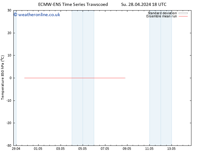 Temp. 850 hPa ECMWFTS Tu 30.04.2024 18 UTC