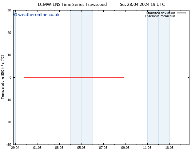 Temp. 850 hPa ECMWFTS We 08.05.2024 19 UTC