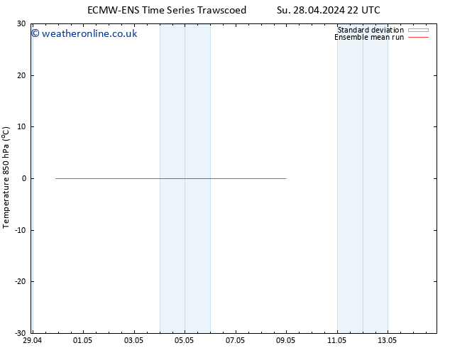 Temp. 850 hPa ECMWFTS We 08.05.2024 22 UTC