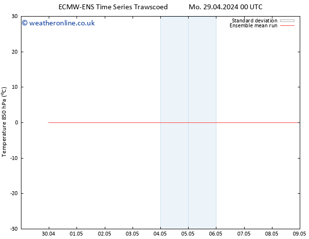 Temp. 850 hPa ECMWFTS Fr 03.05.2024 00 UTC