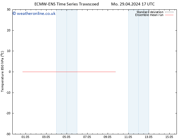 Temp. 850 hPa ECMWFTS We 01.05.2024 17 UTC