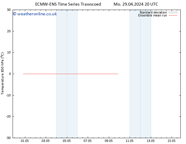 Temp. 850 hPa ECMWFTS We 01.05.2024 20 UTC