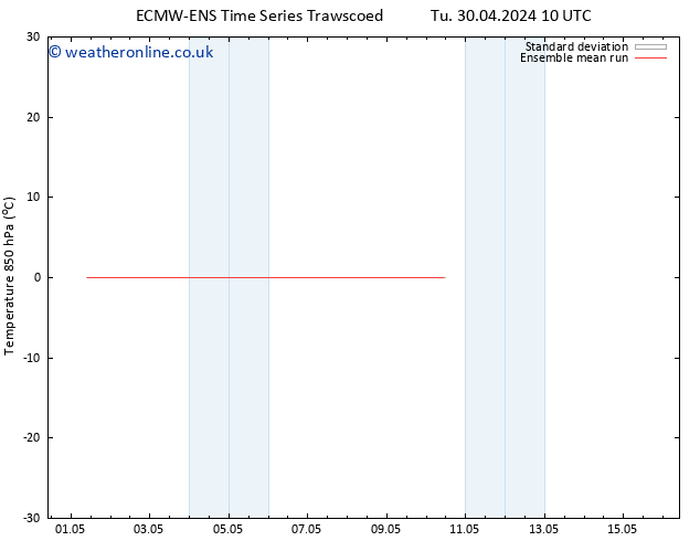 Temp. 850 hPa ECMWFTS We 01.05.2024 10 UTC