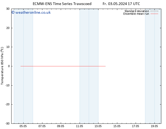 Temp. 850 hPa ECMWFTS Mo 13.05.2024 17 UTC