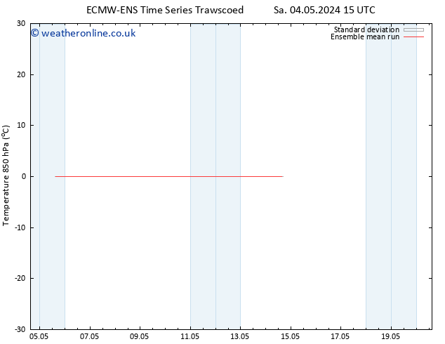 Temp. 850 hPa ECMWFTS Fr 10.05.2024 15 UTC
