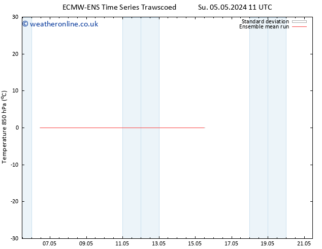 Temp. 850 hPa ECMWFTS Mo 06.05.2024 11 UTC