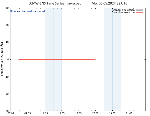 Temp. 850 hPa ECMWFTS Mo 13.05.2024 22 UTC