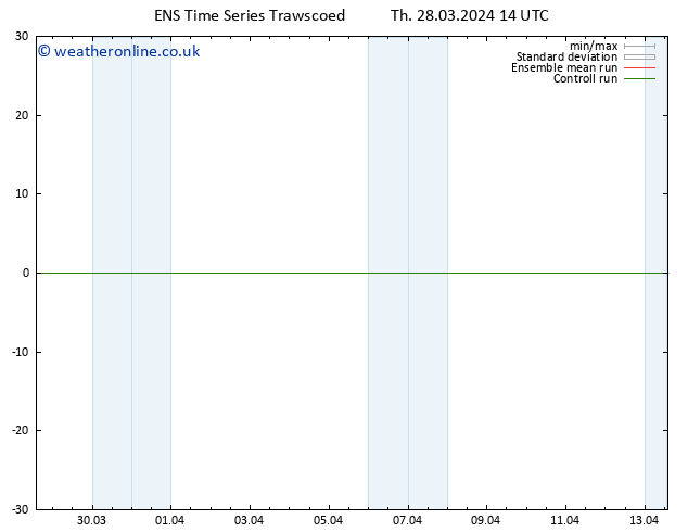 Height 500 hPa GEFS TS Th 28.03.2024 20 UTC