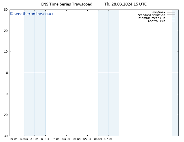 Height 500 hPa GEFS TS Sa 13.04.2024 15 UTC