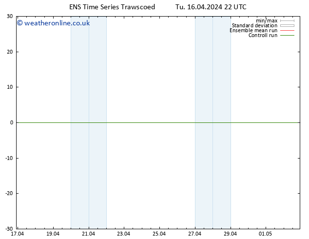 Height 500 hPa GEFS TS Tu 16.04.2024 22 UTC