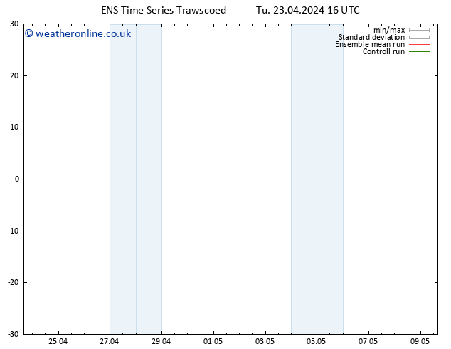 Height 500 hPa GEFS TS Tu 23.04.2024 22 UTC