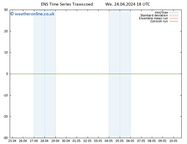 Height 500 hPa GEFS TS Th 25.04.2024 18 UTC