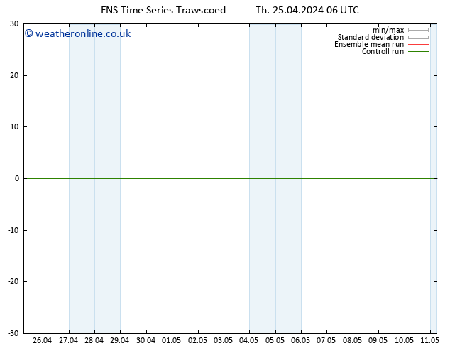 Height 500 hPa GEFS TS Th 25.04.2024 06 UTC