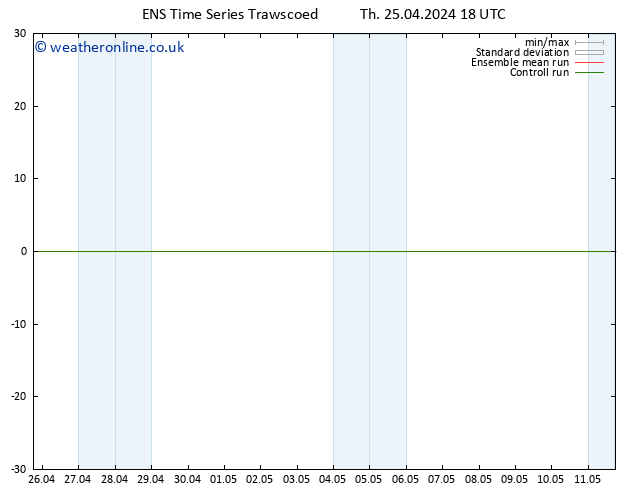 Height 500 hPa GEFS TS Th 25.04.2024 18 UTC