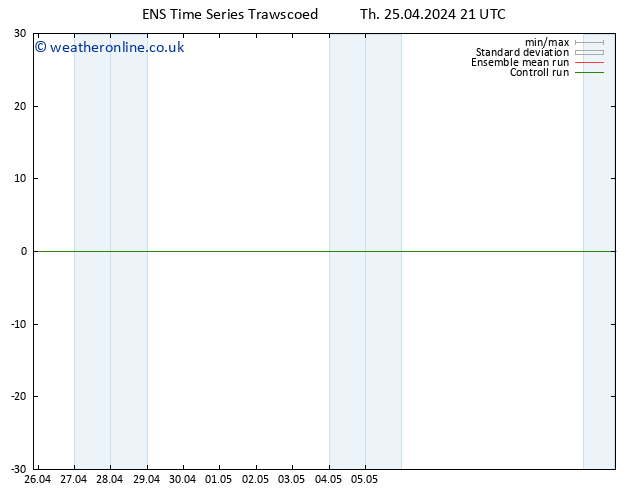 Height 500 hPa GEFS TS Th 25.04.2024 21 UTC