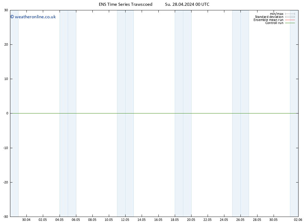 Height 500 hPa GEFS TS Su 28.04.2024 00 UTC
