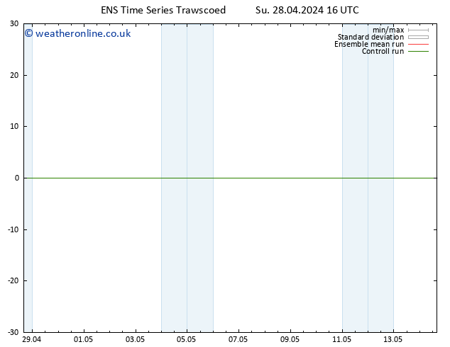 Height 500 hPa GEFS TS Mo 29.04.2024 16 UTC