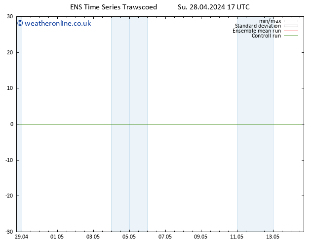 Height 500 hPa GEFS TS Su 28.04.2024 23 UTC