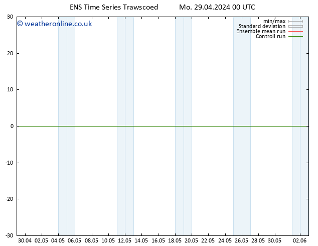 Height 500 hPa GEFS TS Mo 29.04.2024 06 UTC