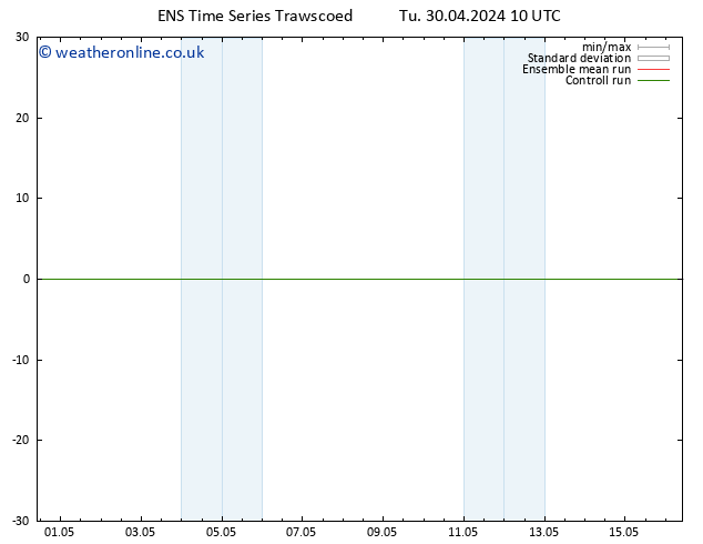 Height 500 hPa GEFS TS Th 16.05.2024 10 UTC