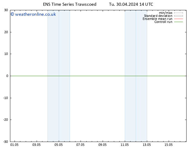 Height 500 hPa GEFS TS Tu 30.04.2024 14 UTC