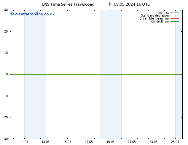 Height 500 hPa GEFS TS Mo 13.05.2024 16 UTC