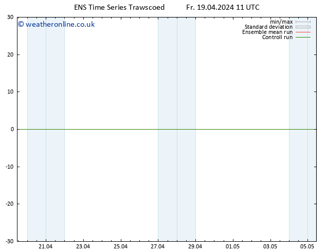 Temperature (2m) GEFS TS Fr 19.04.2024 11 UTC