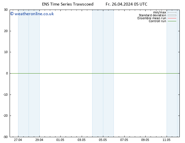 Temperature (2m) GEFS TS Fr 26.04.2024 11 UTC