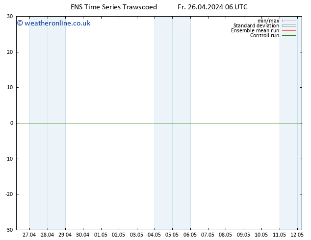 Temperature (2m) GEFS TS Fr 26.04.2024 06 UTC