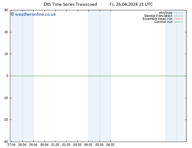 Temperature (2m) GEFS TS Sa 27.04.2024 03 UTC